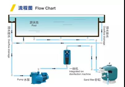 好色先生APP最新下载入口金属离子一体机流程图