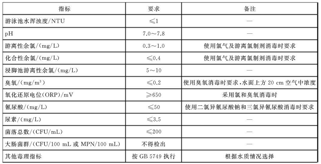 人工游好色视频下载水质指标卫生要求