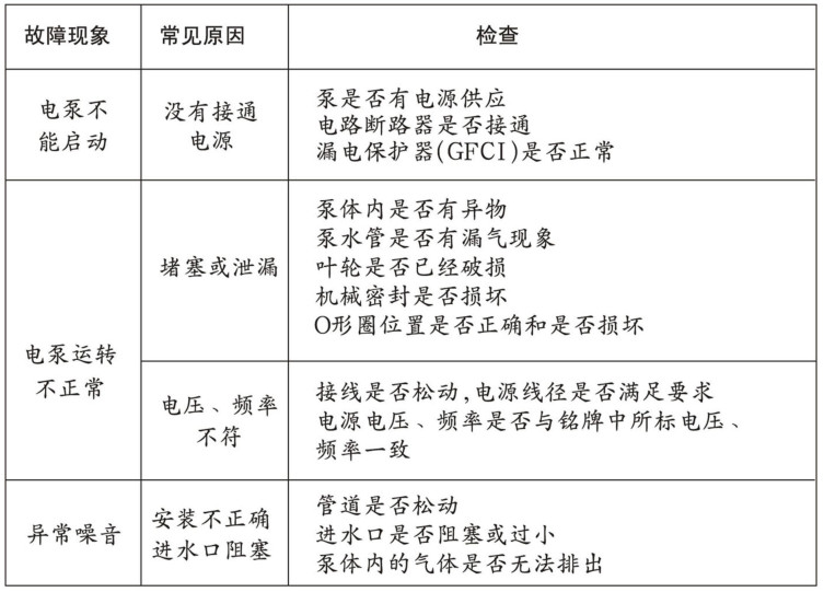 好色视频下载循环水泵故障表